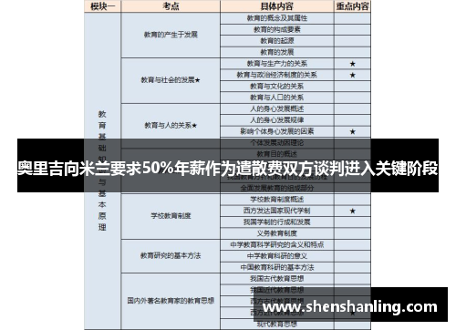 奥里吉向米兰要求50%年薪作为遣散费双方谈判进入关键阶段